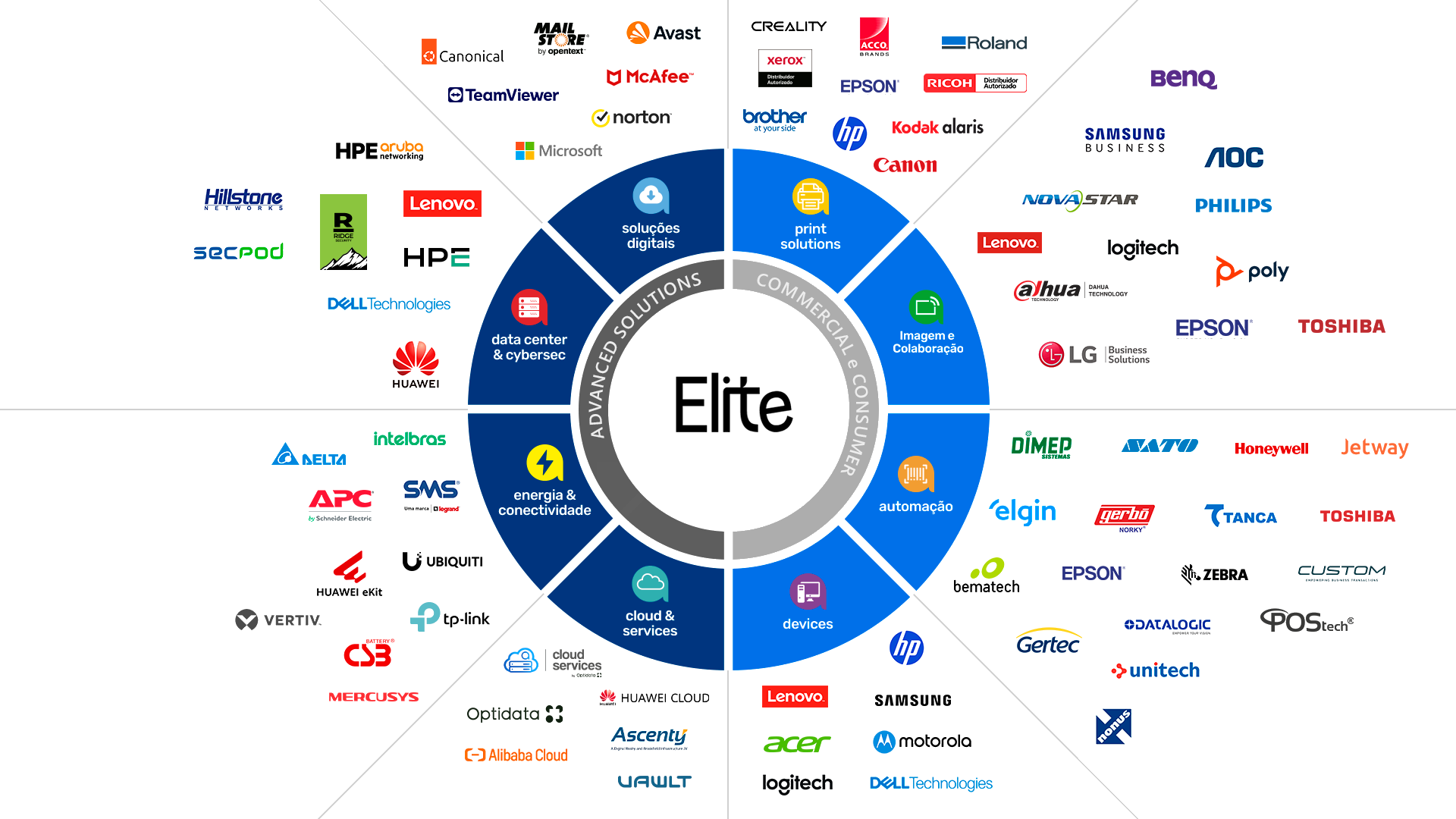 Elite Informática — fabricantes parceiros